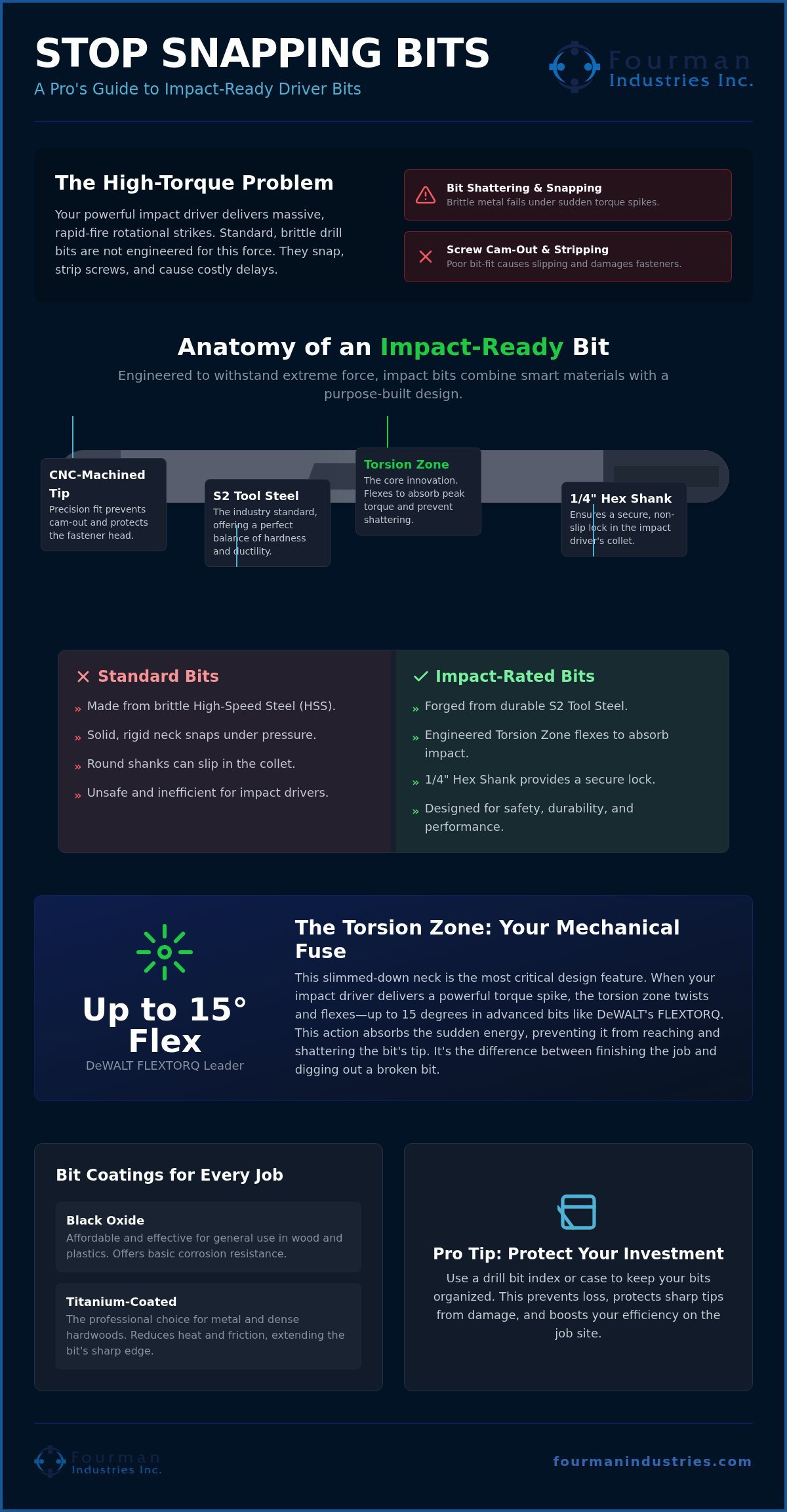 Best Drill Bits for Impact Driver 2026: Pro Selection Guide
