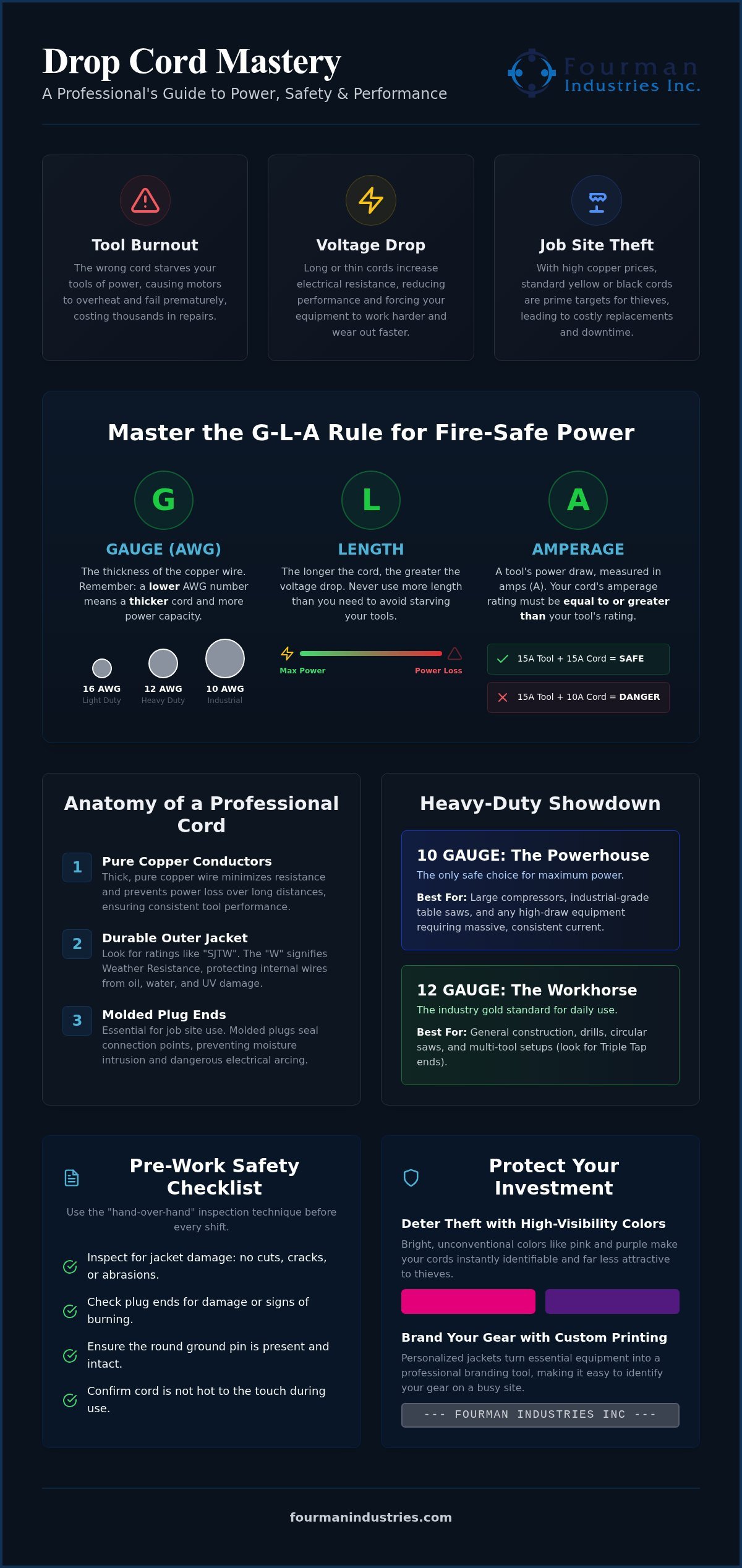 Drop Cord Safety & Selection: The Professional’s Essential Checklist (2026)