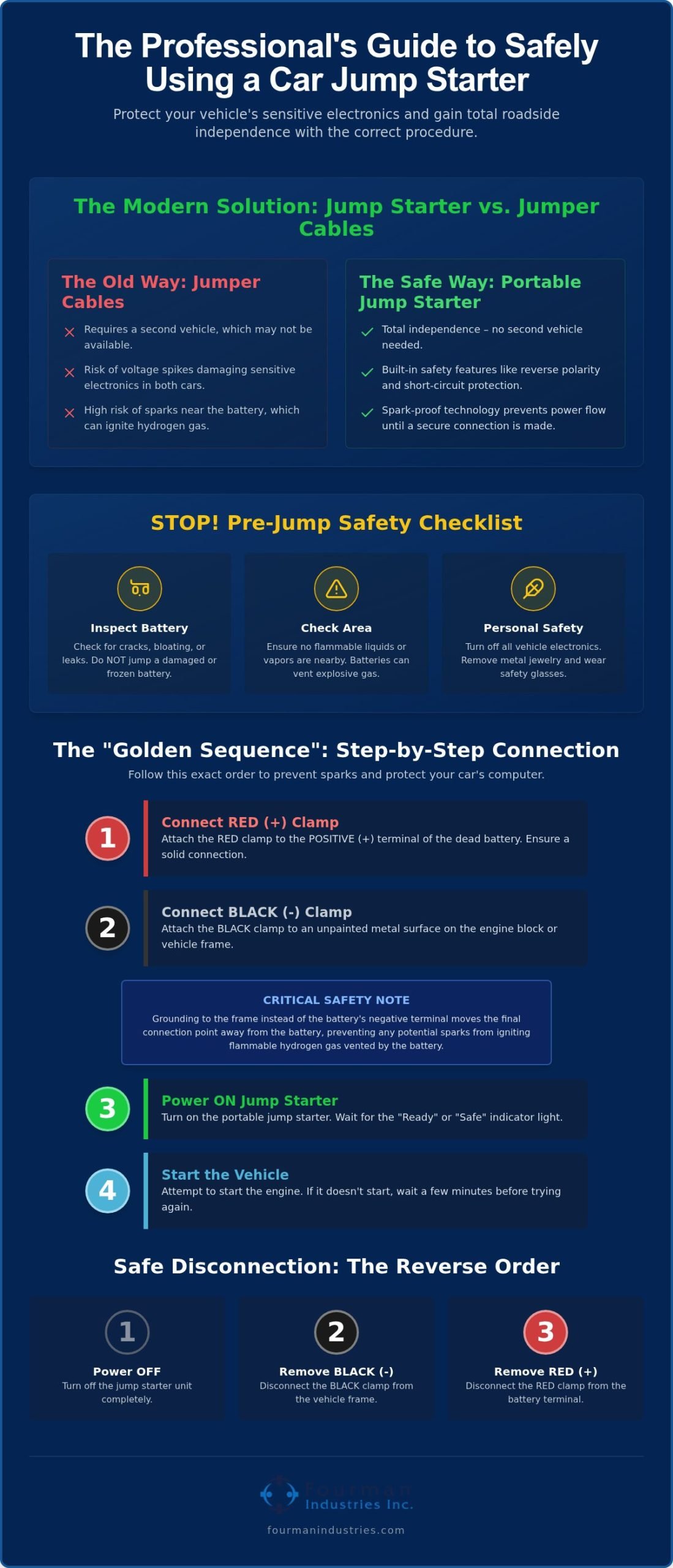 How to Safely Use a Car Jump Starter: The Professional’s Step-by-Step Guide (2026)