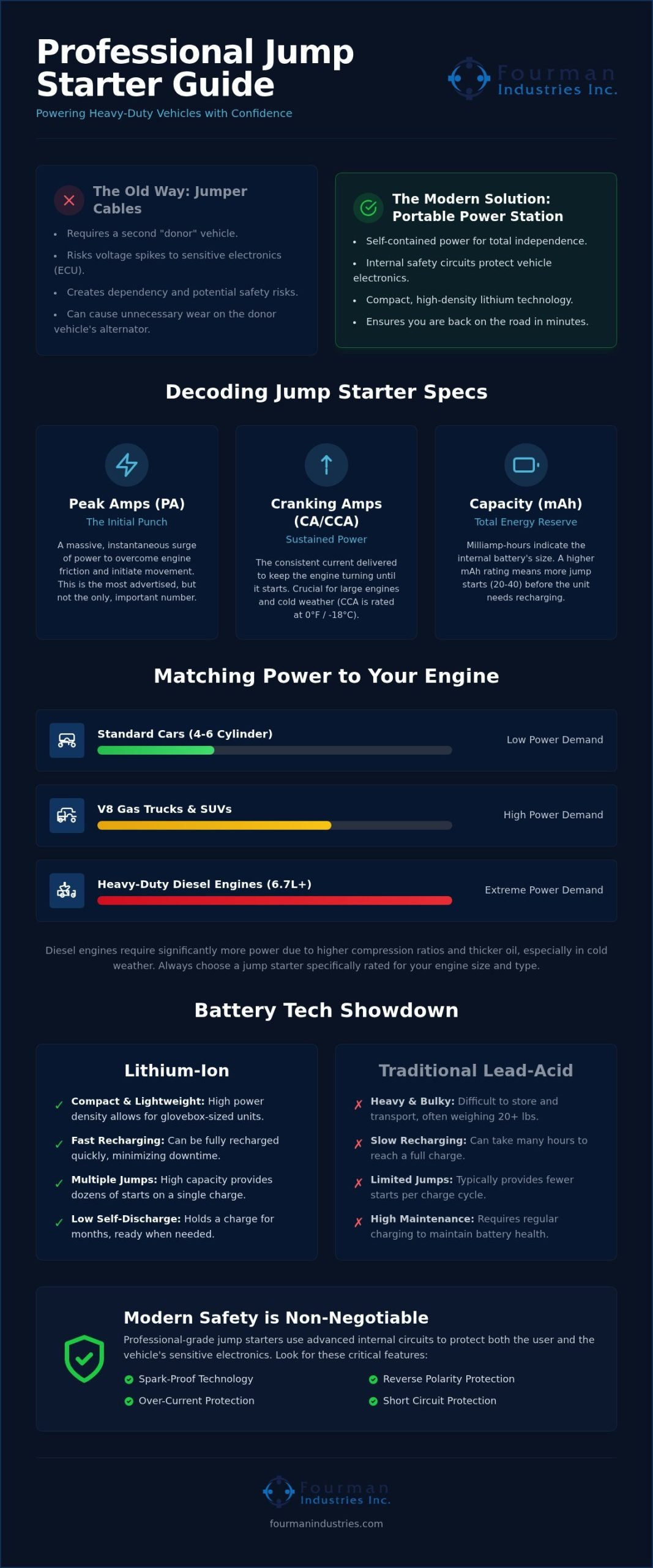 The Professional Guide to Choosing a Truck & Car Battery Jump Starter in 2026