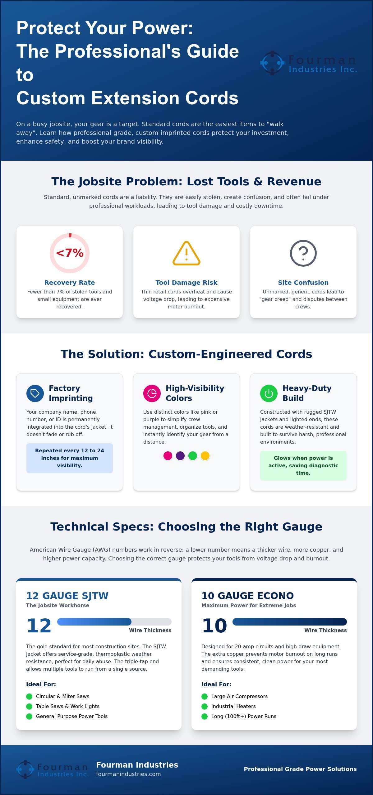 The Ultimate Guide to Custom Printed Extension Cords (2026)