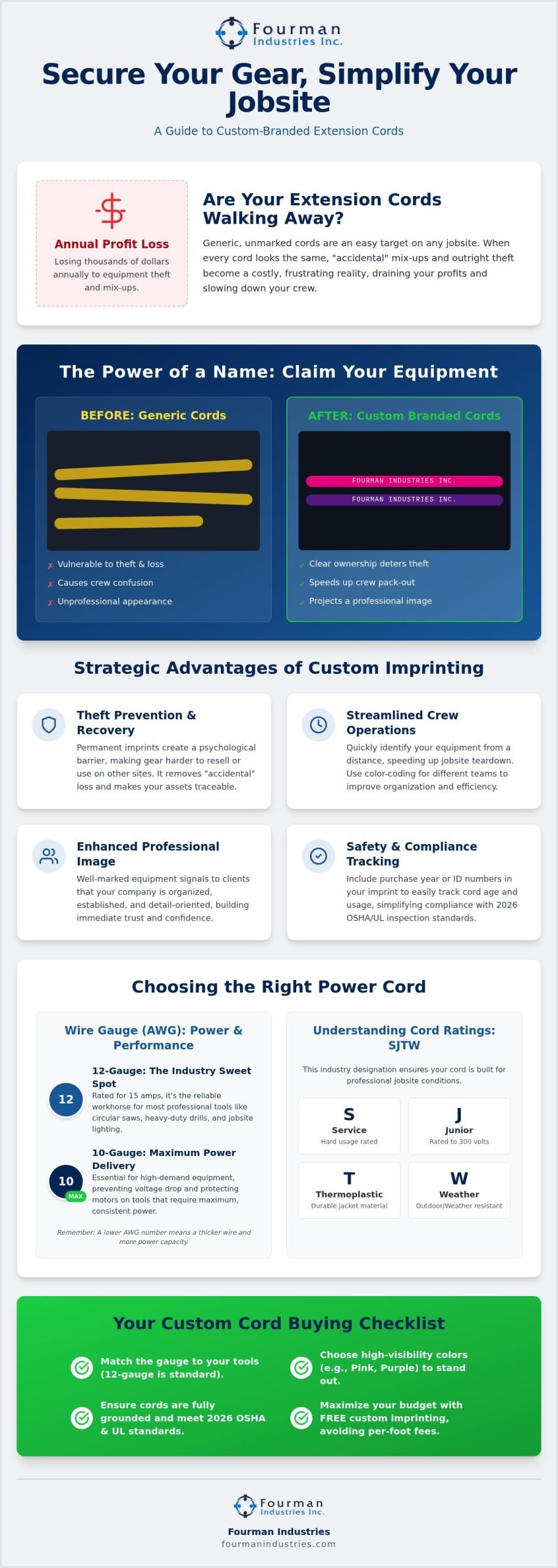The 2026 Buyer’s Guide to Extension Cords with Company Names