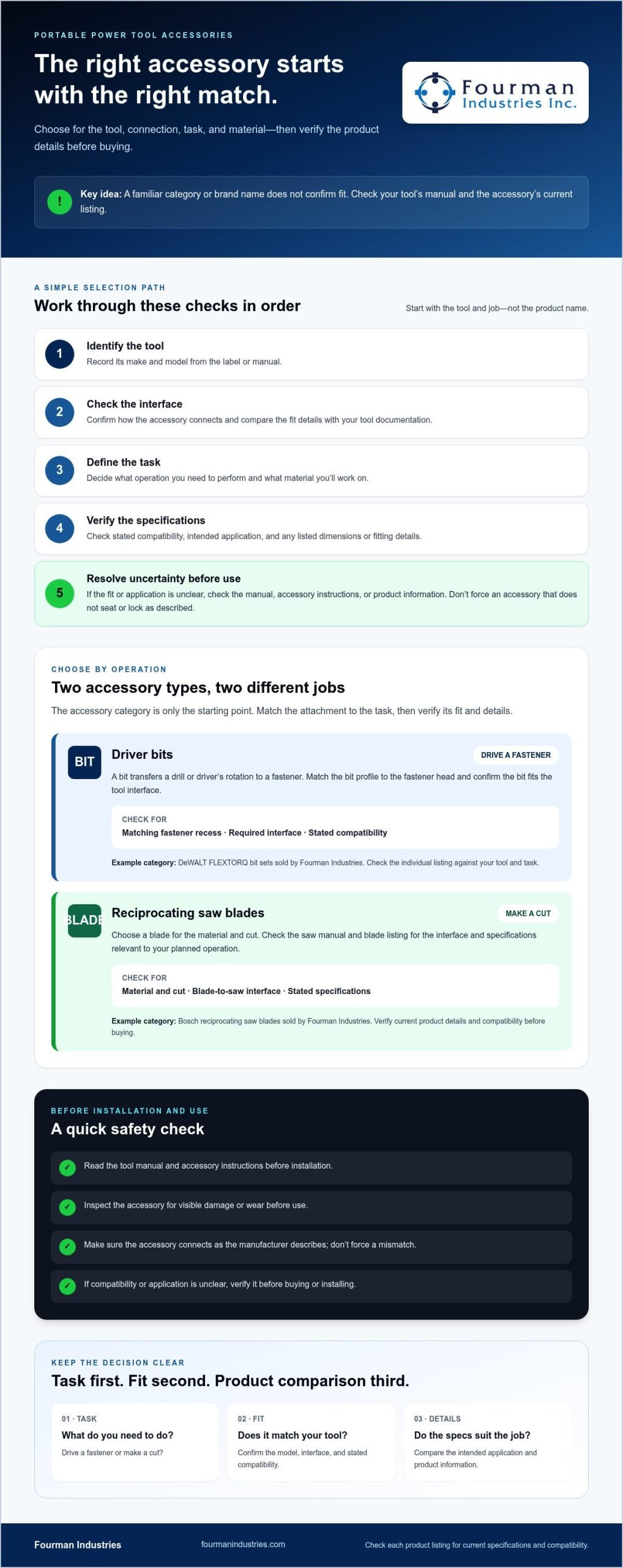 Portable Power Tools Accessories: How to Choose the Right Ones in 2026