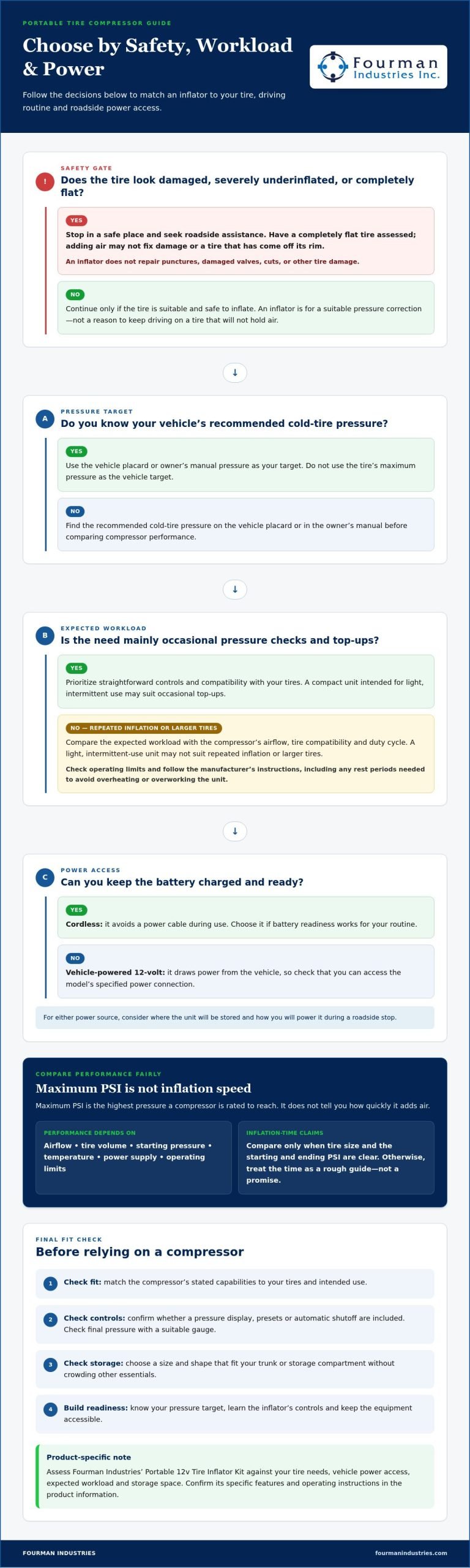 Portable Air Compressor for Car Tires: How to Choose the Right One in 2026
